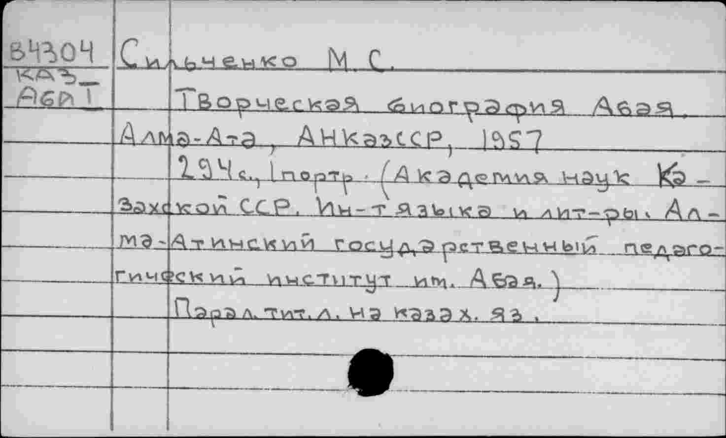 ﻿Г" внгюч		_ —				1 Мн ч е м к о	|\| С.
1,		ТВоу>че.скэ5>1 биогрЭгриЭ
	Думу	р-АтЭ } АЧ^аъССР, 19^'7
		7.^4	1 порТр ■ ^Ака ^рПлчлЭч НЭу'Ъс Хэ —
	Закс	ком ССР. Ич-тЯ^1о1ка у> лит-ры» Ал-
	гиэ -	Ат и>чеу$у>и госу)(\арххяеччыи _ педаго-
	Гич(	КЧий ИМС-ТИТЧТ ИПп. А &Э А. А			 1
		Пэра л. Т1лт. л. иэ кэзах. «•?> .
		
		
		